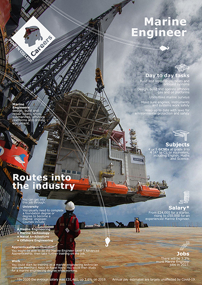 Marine Engineer job poster